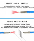Comparison of diffuse reflection and through-beam optical sensors with PRS3Y10 model, showing signal generation and detection methods