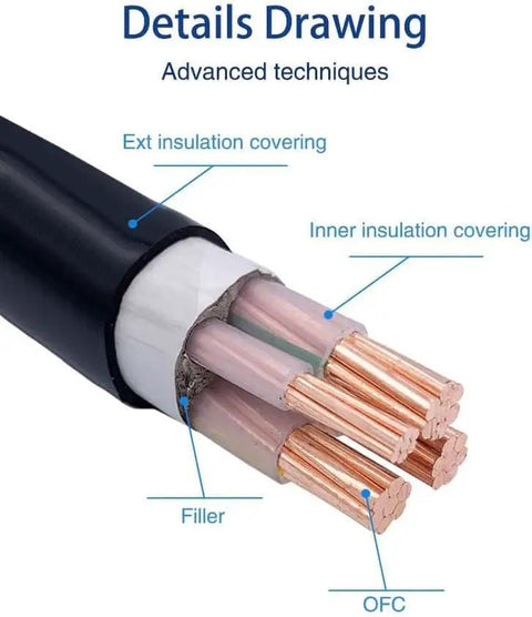 Heavy Duty Nema 10 30P To 14 50R Ev Charger Adapter With 8 Gauge Wire showing detailed wire structure and insulation layers.