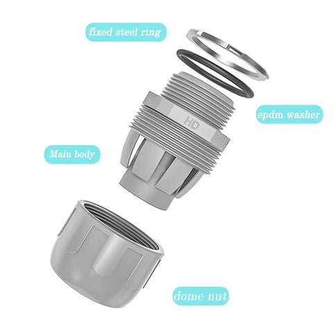 Exploded view of 16 Pack 3/4 Inch Liquid Tight PVC Connector Fittings NPT Non Metallic Nylon 6 Electrical Conduit UL Listed with components labeled