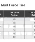 Table showing sizes and ratings for Tusk Mud Force Tire including sizes 24x8-12 and 25x10-12, related to Mud Force ATV Tire Set.