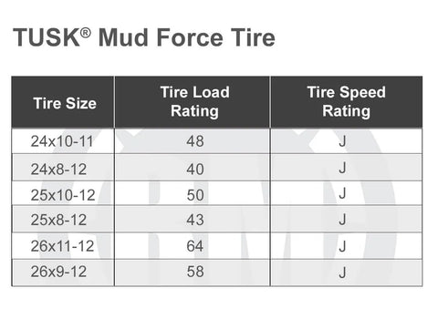 Table showing sizes and ratings for Tusk Mud Force Tire including sizes 24x8-12 and 25x10-12, related to Mud Force ATV Tire Set.