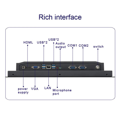 Back view of Tough As Nails 15 Inch Industrial Tablet Computer showing rich interface ports including USB and HDMI.