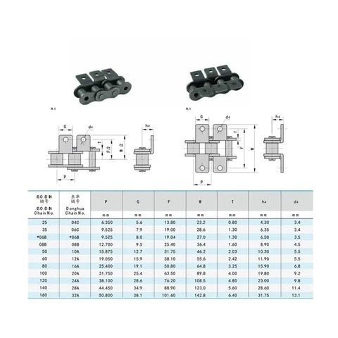 1.5 Meter 06B Short Pitch Roller Chain With Single And Double Bend Ears, diagram and specs for industrial drive