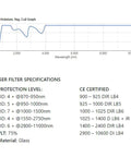 AKG-5 Holmium, Yag, Co2 Graph showing OD levels and laser filter specifications for Hardcore Laser Safety Glasses For Holmium Yag And Co2 Machines.