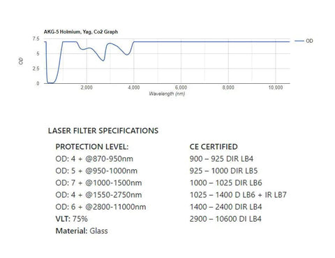 AKG-5 Holmium, Yag, Co2 Graph showing OD levels and laser filter specifications for Hardcore Laser Safety Glasses For Holmium Yag And Co2 Machines.