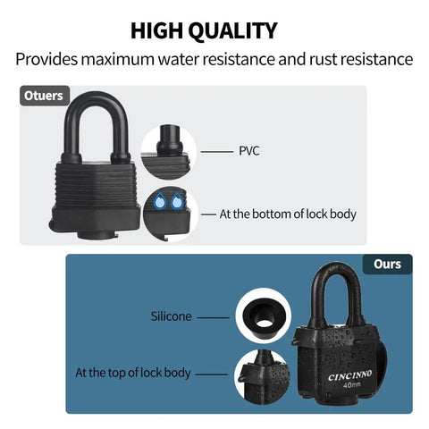 Comparison of weatherproof padlock materials, highlighting PVC and silicone differences, part of Weatherproof Padlocks For Outdoor Use 6 Pack Keyed Alike Heavy Duty Padlock Set With Waterproof Coating Built For Sheds Storage Gates Fences Toolboxes And Lockers.