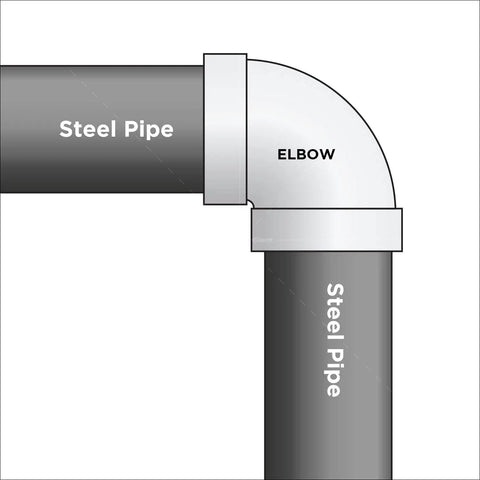 Heavy Duty 2 Inch Cast Iron 90 Degree Street Elbow Pipe Fitting Black Finish Threaded For Gas Oil Water Plumbing Badass Durability Built Like A Tank For Serious Diy And Industrial Projects 150 Psi Rated, steel pipes with elbow fitting.