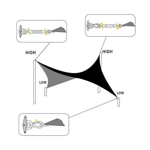 Diagram showing installation of 316 Marine Stainless Steel Shade Sail Hardware Kit, 6 Inch Grommets And Connectors For Rectangle Shade
