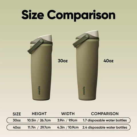 Comparison of 30oz and 40oz Forty Ounce Insulated Stainless Steel Water Bottle Leakproof Travel Flask