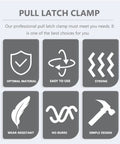 Infographic of the Two Piece Adjustable Toggle Clamps For Heavy Duty Draw Latch features, including material and design.