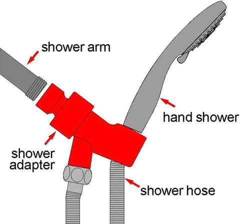 Diagram of Adjustable Shower Arm Holder for Handheld Shower Head with Swivel Ball 1/2 Inch IPS Chrome Mount showing components.