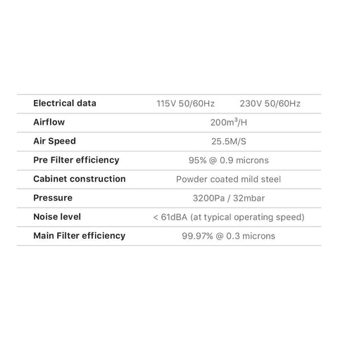 Specifications chart for Three Stage Soldering Fume Extractor With HEPA And Activated Carbon Filters, 135W Pro Grade Dust And Gas Purifier.