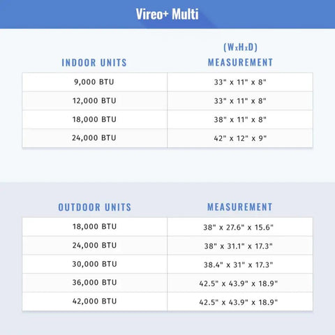 30000 Btu Tri Zone Wall Mount Mini Split Air Conditioner Heat Pump With Seer 21 Efficiency For 208 230 Volt Homes Using Quiet Inverter For Crisp Chill Vibes Solid Year Round Climate Control With Flexible Zoning Setup