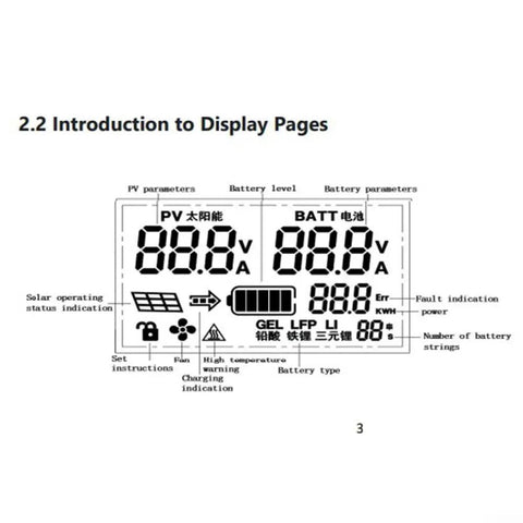 Display screen showing PV parameters and battery levels for the Heavy Duty 1000W Solar Charge Controller Supporting 24V 48V 60V 72V Electric Vehicles With Phosphate Batteries.