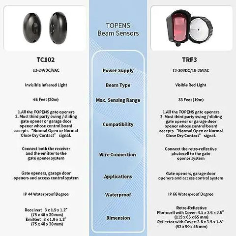 Comparison of TC102 and TRF3 Infrared Photo Eye Beam Sensors for Auto Gate Openers, with specs and waterproof ratings for security systems.