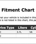 Ford Edge Front Right CV Intermediate Shaft OE Replacement For 2007 2014 Models With Rock Solid Performance Easy Install Plug And Play Do It Yourself Ready Durable Build For Smooth Drivetrain And Long Lasting Drivability fitment chart