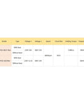 Technical specifications table for Drop In Ready 7.5KW 9KW CNC Air Cooled Spindle Motor With ER32 Collet.