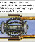 Heavy Duty 22Mm Chain Spinning Drain Auger Head With Four Tough Spiked Chains To Knock The Crud Out Of Grease Clogs Concrete Pipes And Glide Easy Around Tight Bends, showing internal view of 3 chains for pipe cleaning.