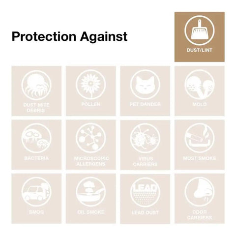 Chart showing protection against dust, lint, pollen, pet dander, mold, bacteria, allergens, viruses, smoke, and odors.