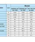 Specifications table for 110V 1000W High Torque 80mm Square BLDC Motor With Driver Hall Sensor Low Noise High Speed Brushless Motor Delivers 3000 RPM For DIY Projects And Robotics.