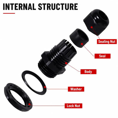 Heavy Duty Nylon Cable Glands With Tough As Nails Ip68 Sealing And Grip Tight Adjustable Strain Relief Cord Locks internal structure showing body, sealing nut, seal, washer, and lock nut.