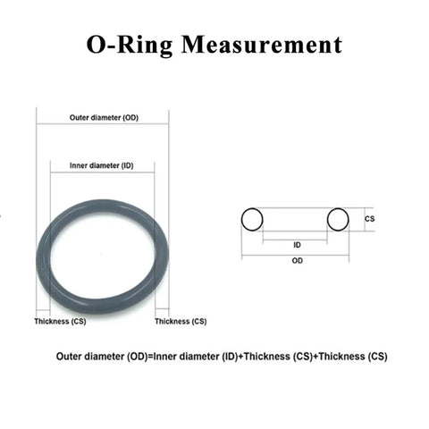 Pro Grade Nitrile O Ring Seal Kit Assorted Sizes From 4mm To 150mm 10 Pcs For Auto Doors Windows Appliances Pumps And Bearings Leak Proof Gaskets Oil And Air Seal Durable Anti Aging And Corrosion Resistant O-ring measurement diagram