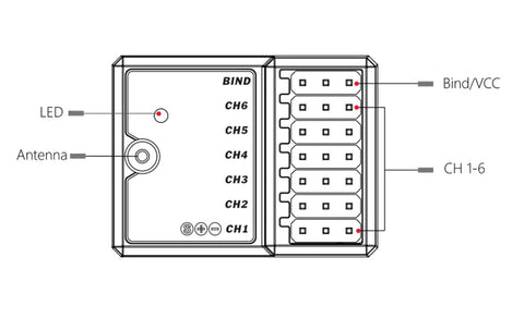 Diagram of Flysky FS-BS6 Gyro Receiver For FS-GT5 showing antenna, LED, and channel connections for RC car use.