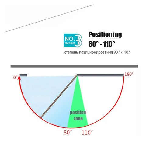 Diagram showing 80 to 110 degree positioning for Automatic Door Closer With Silent Soft Close, Adjustable Tension For Doors Up To 60Kg