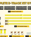 E Track Tie Down Rail Kit 31 Piece Set with four 16 inch rails, two ratchet straps, o ring anchors and rope tie offs.