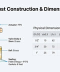 Technical diagram showing Two Way Timer Drain Valve With Automatic Electric Motorized Ball Valve Digital Timing Control 00:00-99:59:59 IP67 Rated For Fluid Water And Air Systems Brass 1 Inch NPT 9 To 24V AC DC Durable Brass Body dimensions.