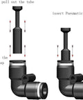 Illustration showing operation of 20 Pack 8mm Pneumatic Plug Fittings Push To Connect for pneumatic tubes and air hoses.