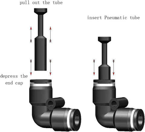 Illustration showing operation of 20 Pack 8mm Pneumatic Plug Fittings Push To Connect for pneumatic tubes and air hoses.
