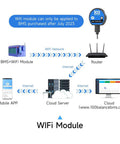 Dead Simple Plug And Play Wifi Module For Smart Active Balance Bms showing setup diagram with connectivity details.