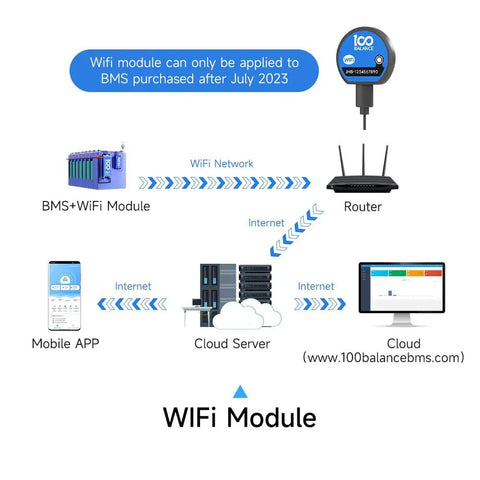 Dead Simple Plug And Play Wifi Module For Smart Active Balance Bms showing setup diagram with connectivity details.