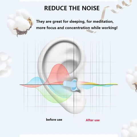 Diagram showing Silicone Sleep Ear Plugs With Killer Noise Reduction NRR 29 dB, demonstrating sound waves before and after use