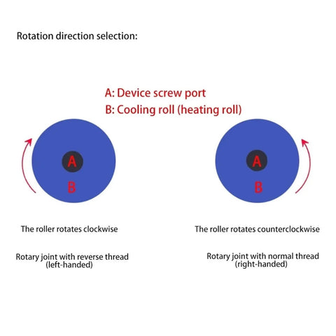 Brass Three Eighths Inch Rotary Union High Speed Rotary Joint For Cooling Water Left Thread One Way Connector High Temperature Wear Resistant Built Tough And Easy To Install Ideal For Industrial Machinery And CNC Coolant Lines. Rotation direction chart for left- and right-hand rotary joints