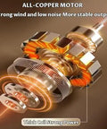 All-copper motor designed for Straight Up Silent Remote Control Ceiling Fan with six speed settings and high octane motor.