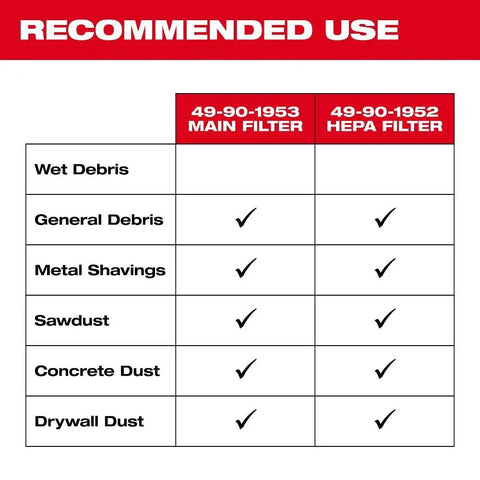 Recommended use chart for 49-90-1953 Main Filter and 49-90-1952 HEPA Filter for vacuum systems.