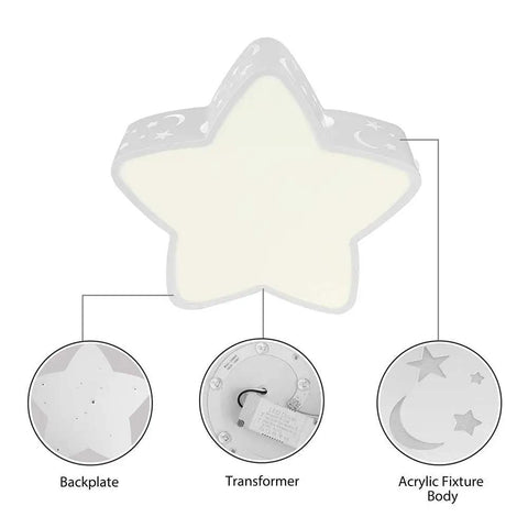 Diagram of Star Shape Kids Room LED Flush Mount Ceiling Light Fixture, Modern Close To Ceiling Chandelier with labeled parts