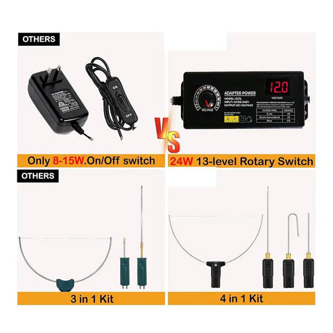 Dope Hot Wire Foam Cutter Kit 4 In 1 Upgrade Set with power adapter and cutting tools showcased in comparison.