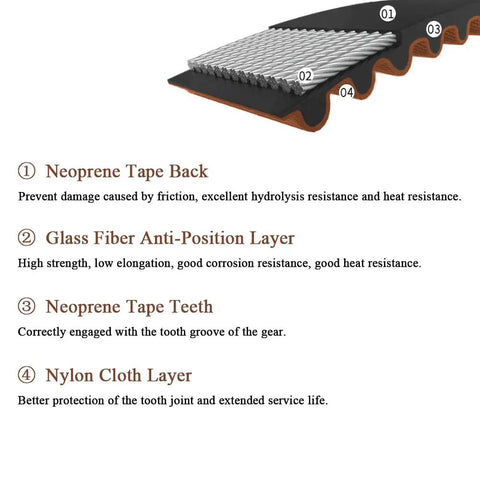 3D Printer Timing Belt Kit For X Y Z Axis Grippy Non Slip Rubber Belts With Brown Fabric Coating For Superior Grip And Precise Motion 3 Piece Set Replacement For X1 P1P P1S cutaway showing belt layers