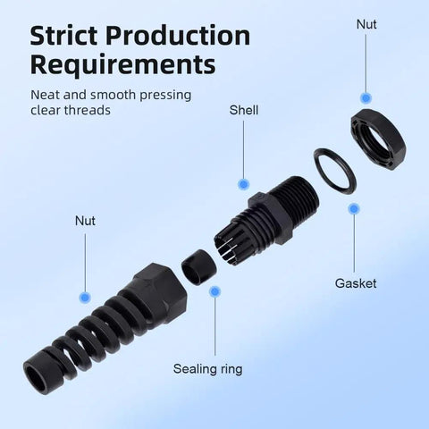 Exploded view of Two Pack NPT Three Quarter Inch Waterproof Cable Gland Cord Grip Strain Relief Connector with parts labeled.