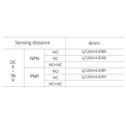 M12 Proximity Sensor With 4mm Sensing Distance, 10.5mm Cylindrical Body, NPN NO Output, 2m Cable, DC 6-36V, LJ12A3-4 specifications table