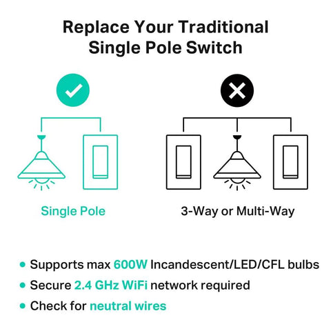 Diagram of 2-Gang Smart Wi-Fi Light Switch With Neutral Wire Required showing single pole compatibility and features.