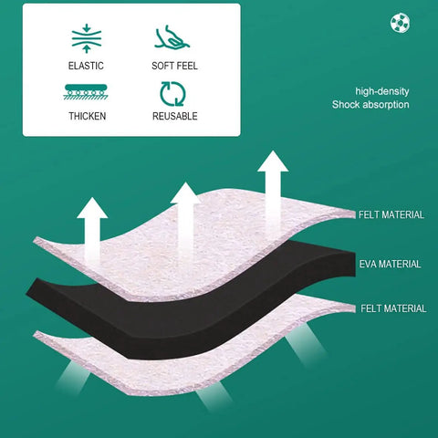 Cross-section of felt and EVA layers for 4 Pack Caster Cups With Felt Pads For Furniture Protection, Floor Saver For Your Floors
