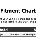 Fitment chart for Ford Edge Front Disc Brake Caliper Pin Boot Kit 2007-2014 OE Replacement with vehicle compatibility details.