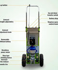 1200W Heavy Duty Electric Stair Climber Hand Truck With Folding Sack Design And Retractable Handle For Effortless Curved And Straight Stair Transport Up To 440 Pound Load Capacity features control buttons and adjustable armrest.