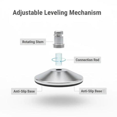 Adjustable leveling mechanism parts including rotating stem, connection rod, and anti-slip base for stability.