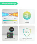 Infographic of industrial switch features: wide temperature range, fanless, IP40 full metal enclosure, 6KV lightning protection