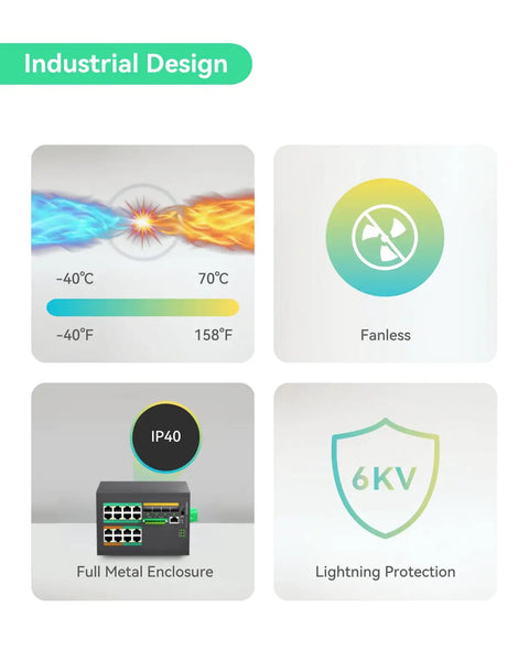 Infographic of industrial switch features: wide temperature range, fanless, IP40 full metal enclosure, 6KV lightning protection